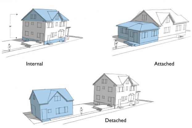 ADU project management services - ADU Construction Costs - ADU Zoning Law - Attached vs detached ADU